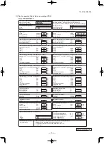 Preview for 157 page of Mitsubishi Heavy Industries FDE100VNPWVH Data Book