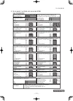 Preview for 159 page of Mitsubishi Heavy Industries FDE100VNPWVH Data Book