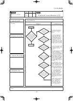 Preview for 71 page of Mitsubishi Heavy Industries FDE100VNPWVH Service Manual