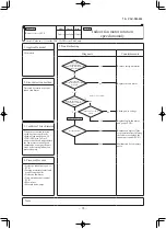 Preview for 93 page of Mitsubishi Heavy Industries FDE100VNPWVH Service Manual