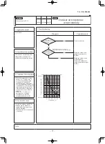 Preview for 98 page of Mitsubishi Heavy Industries FDE100VNPWVH Service Manual