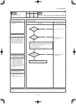 Preview for 100 page of Mitsubishi Heavy Industries FDE100VNPWVH Service Manual