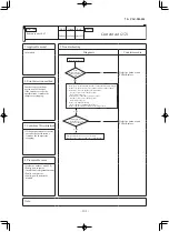 Preview for 102 page of Mitsubishi Heavy Industries FDE100VNPWVH Service Manual