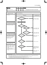 Preview for 109 page of Mitsubishi Heavy Industries FDE100VNPWVH Service Manual