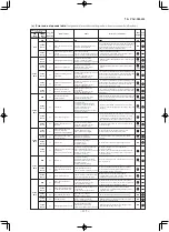 Preview for 116 page of Mitsubishi Heavy Industries FDE100VNPWVH Service Manual