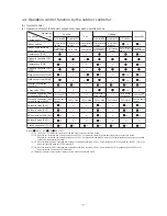 Preview for 11 page of Mitsubishi Heavy Industries FDE112KXE6A Service Manual