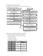 Preview for 48 page of Mitsubishi Heavy Industries FDE112KXE6A Service Manual