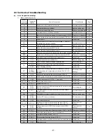 Preview for 49 page of Mitsubishi Heavy Industries FDE112KXE6A Service Manual