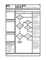 Preview for 53 page of Mitsubishi Heavy Industries FDE112KXE6A Service Manual