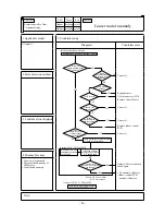 Preview for 56 page of Mitsubishi Heavy Industries FDE112KXE6A Service Manual