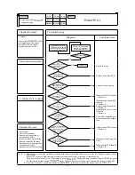 Preview for 59 page of Mitsubishi Heavy Industries FDE112KXE6A Service Manual