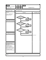 Preview for 60 page of Mitsubishi Heavy Industries FDE112KXE6A Service Manual