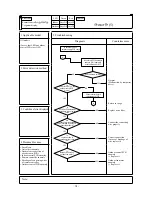 Preview for 63 page of Mitsubishi Heavy Industries FDE112KXE6A Service Manual