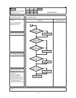 Preview for 64 page of Mitsubishi Heavy Industries FDE112KXE6A Service Manual