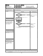 Preview for 66 page of Mitsubishi Heavy Industries FDE112KXE6A Service Manual