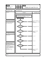 Preview for 68 page of Mitsubishi Heavy Industries FDE112KXE6A Service Manual