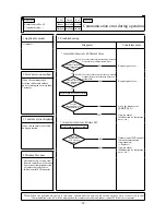 Preview for 69 page of Mitsubishi Heavy Industries FDE112KXE6A Service Manual