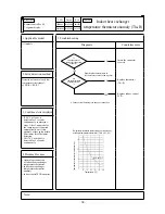 Preview for 70 page of Mitsubishi Heavy Industries FDE112KXE6A Service Manual