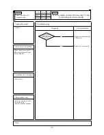 Preview for 73 page of Mitsubishi Heavy Industries FDE112KXE6A Service Manual