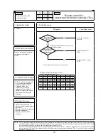 Preview for 78 page of Mitsubishi Heavy Industries FDE112KXE6A Service Manual