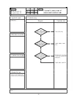 Preview for 79 page of Mitsubishi Heavy Industries FDE112KXE6A Service Manual