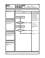 Preview for 81 page of Mitsubishi Heavy Industries FDE112KXE6A Service Manual