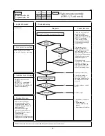 Preview for 87 page of Mitsubishi Heavy Industries FDE112KXE6A Service Manual