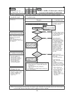 Preview for 90 page of Mitsubishi Heavy Industries FDE112KXE6A Service Manual