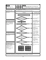 Preview for 91 page of Mitsubishi Heavy Industries FDE112KXE6A Service Manual