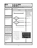 Preview for 95 page of Mitsubishi Heavy Industries FDE112KXE6A Service Manual