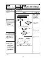 Preview for 96 page of Mitsubishi Heavy Industries FDE112KXE6A Service Manual