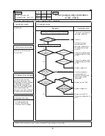 Preview for 100 page of Mitsubishi Heavy Industries FDE112KXE6A Service Manual