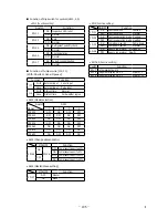 Preview for 107 page of Mitsubishi Heavy Industries FDE112KXE6A Service Manual