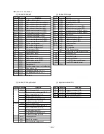 Preview for 109 page of Mitsubishi Heavy Industries FDE112KXE6A Service Manual