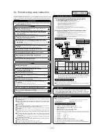 Preview for 181 page of Mitsubishi Heavy Industries FDE112KXE6A Service Manual