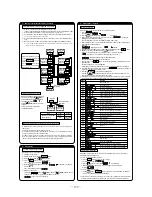 Preview for 182 page of Mitsubishi Heavy Industries FDE112KXE6A Service Manual