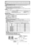 Preview for 192 page of Mitsubishi Heavy Industries FDE112KXE6A Service Manual