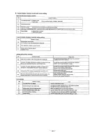 Preview for 208 page of Mitsubishi Heavy Industries FDE112KXE6A Service Manual