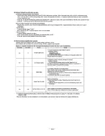 Preview for 212 page of Mitsubishi Heavy Industries FDE112KXE6A Service Manual