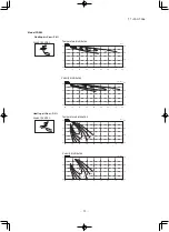 Preview for 34 page of Mitsubishi Heavy Industries FDE40ZSXVG Technical Manual