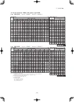 Preview for 43 page of Mitsubishi Heavy Industries FDE40ZSXVG Technical Manual