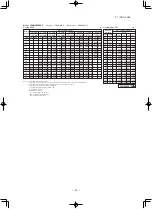 Preview for 44 page of Mitsubishi Heavy Industries FDE40ZSXVG Technical Manual