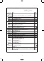 Preview for 65 page of Mitsubishi Heavy Industries FDE40ZSXVG Technical Manual