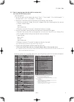 Preview for 122 page of Mitsubishi Heavy Industries FDE40ZSXVG Technical Manual