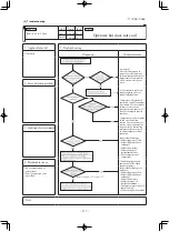 Preview for 128 page of Mitsubishi Heavy Industries FDE40ZSXVG Technical Manual