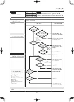 Preview for 135 page of Mitsubishi Heavy Industries FDE40ZSXVG Technical Manual