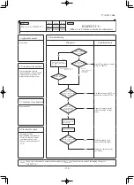 Preview for 137 page of Mitsubishi Heavy Industries FDE40ZSXVG Technical Manual