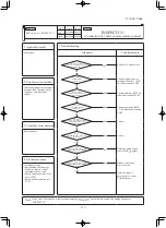 Preview for 138 page of Mitsubishi Heavy Industries FDE40ZSXVG Technical Manual