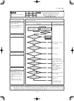 Preview for 139 page of Mitsubishi Heavy Industries FDE40ZSXVG Technical Manual