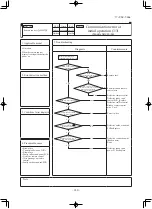 Preview for 141 page of Mitsubishi Heavy Industries FDE40ZSXVG Technical Manual